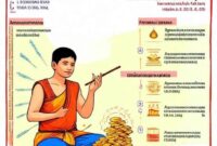 Apa Saja ke-10 Dasa Darma Pramuka (Isi dan Pengertian)